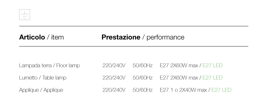 Impero