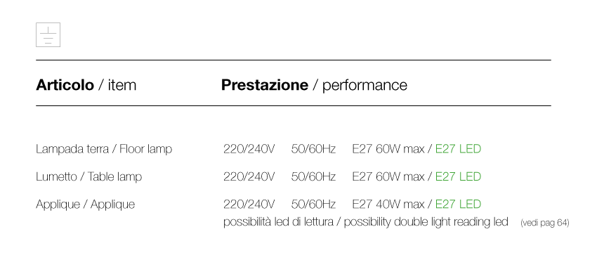 Medici