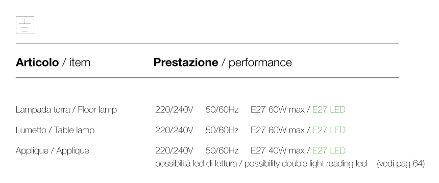 Qi